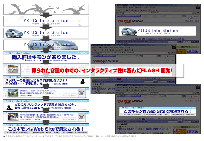 Webサイト制作実績：Yahoo! JAPAN, MSN FLASH Banner広告 「Prius Info [ TOYOTA PRIUS Info Station ]